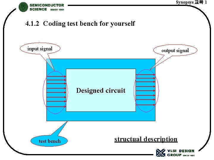Synopsys 교육 1 4. 1. 2 Coding test bench for yourself input signal output