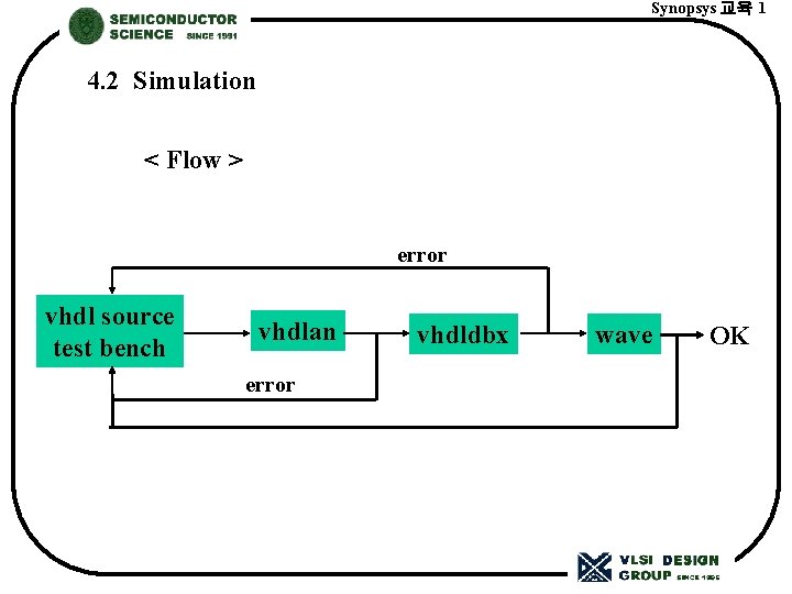 Synopsys 교육 1 4. 2 Simulation < Flow > error vhdl source test bench