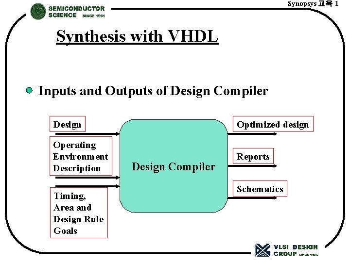 Synopsys 교육 1 Synthesis with VHDL ` Inputs and Outputs of Design Compiler Design