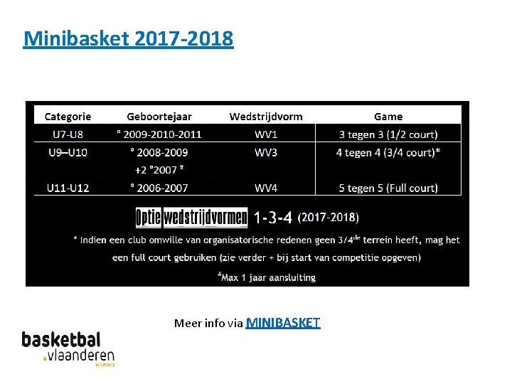 Minibasket 2017 -2018 Meer info via MINIBASKET 