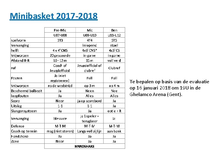 Minibasket 2017 -2018 Te bepalen op basis van de evaluatie op 16 januari 2018