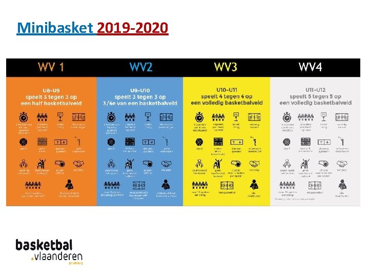Minibasket 2019 -2020 