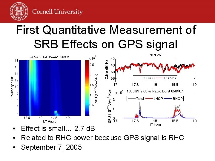 C/No d. B-Hz First Quantitative Measurement of SRB Effects on GPS signal GPS Frequency