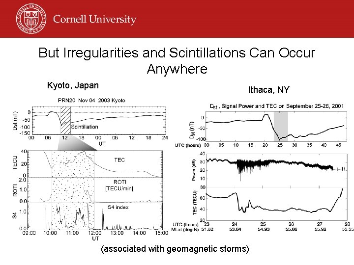 But Irregularities and Scintillations Can Occur Anywhere Kyoto, Japan Ithaca, NY (associated with geomagnetic