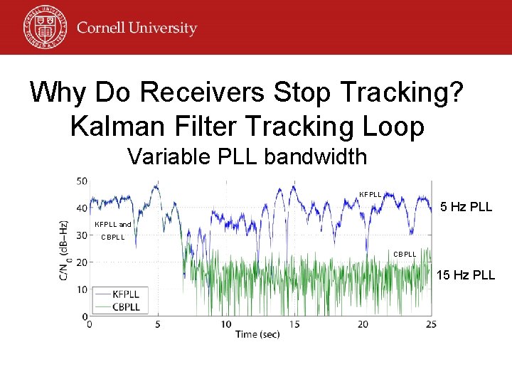 Why Do Receivers Stop Tracking? Kalman Filter Tracking Loop Variable PLL bandwidth KFPLL 5