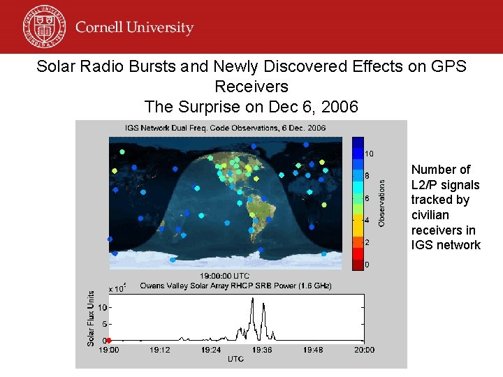 Solar Radio Bursts and Newly Discovered Effects on GPS Receivers The Surprise on Dec