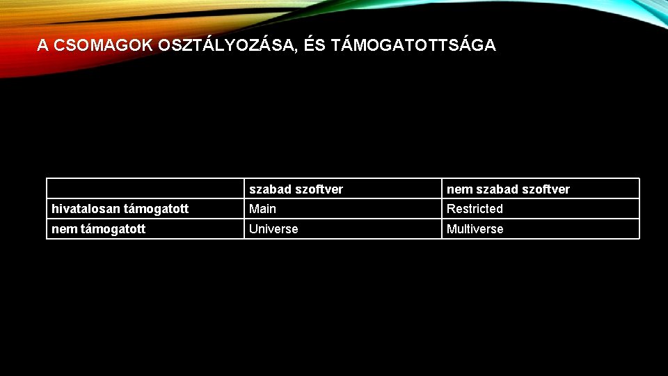 A CSOMAGOK OSZTÁLYOZÁSA, ÉS TÁMOGATOTTSÁGA szabad szoftver nem szabad szoftver hivatalosan támogatott Main Restricted