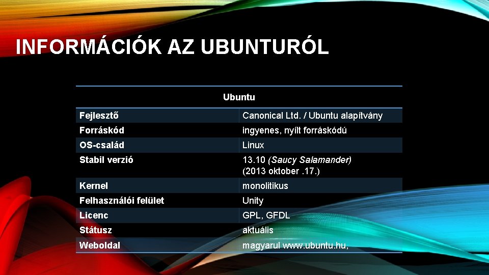 INFORMÁCIÓK AZ UBUNTURÓL Ubuntu Fejlesztő Canonical Ltd. / Ubuntu alapítvány Forráskód ingyenes, nyílt forráskódú