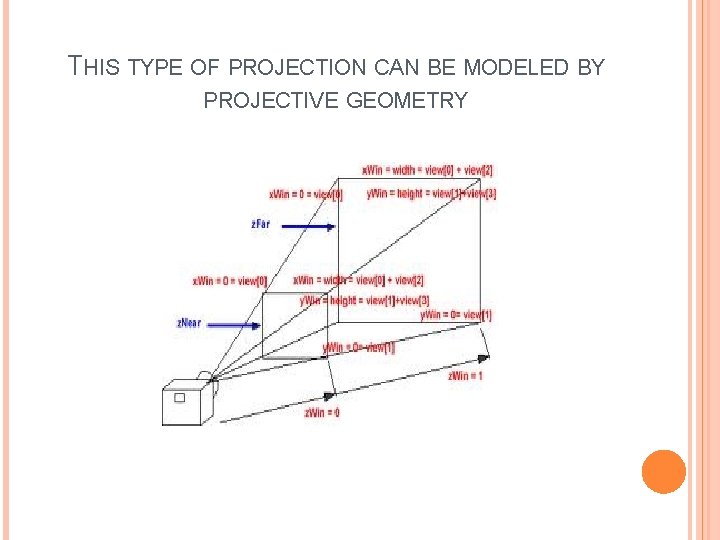 THIS TYPE OF PROJECTION CAN BE MODELED BY PROJECTIVE GEOMETRY 