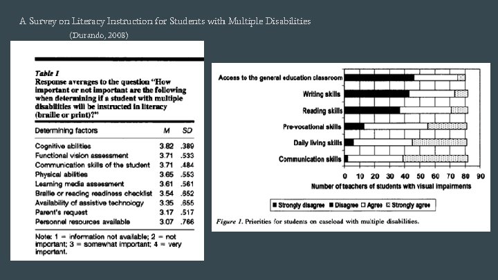 A Survey on Literacy Instruction for Students with Multiple Disabilities (Durando, 2008) 