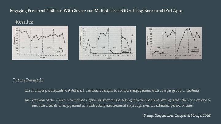 Engaging Preschool Children With Severe and Multiple Disabilities Using Books and i. Pad Apps