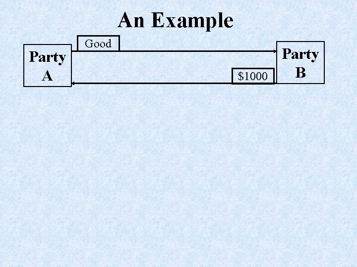 An Example Party A Good $1000 Party B 