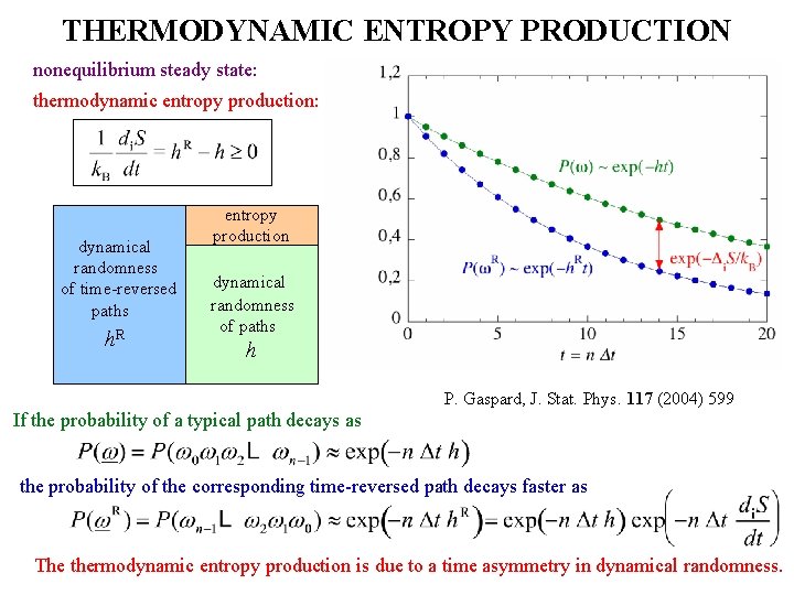 THERMODYNAMIC ENTROPY PRODUCTION nonequilibrium steady state: thermodynamic entropy production: dynamical randomness of time-reversed paths