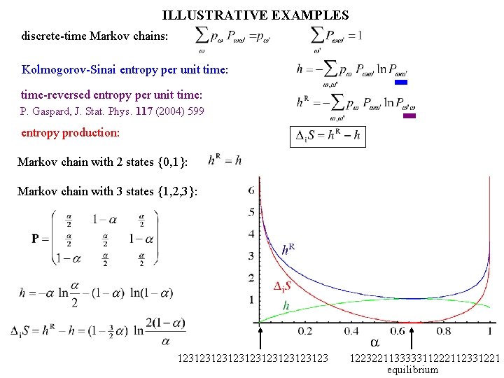 ILLUSTRATIVE EXAMPLES discrete-time Markov chains: Kolmogorov-Sinai entropy per unit time: time-reversed entropy per unit
