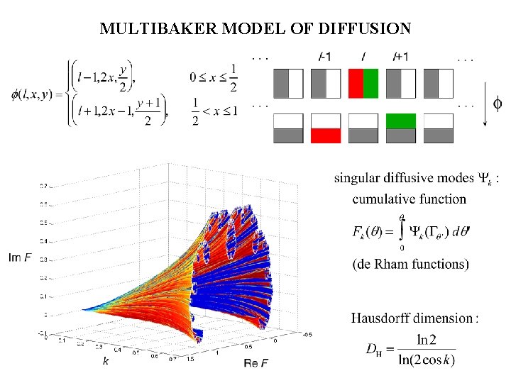 MULTIBAKER MODEL OF DIFFUSION 