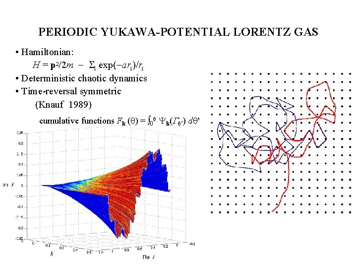 PERIODIC YUKAWA-POTENTIAL LORENTZ GAS • Hamiltonian: H = p 2/2 m - Si exp(-ari)/ri