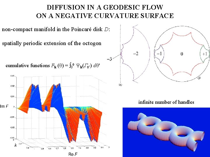 DIFFUSION IN A GEODESIC FLOW ON A NEGATIVE CURVATURE SURFACE non-compact manifold in the