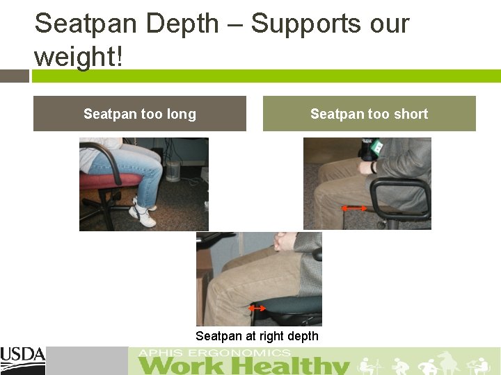 Seatpan Depth – Supports our weight! Seatpan too long Seatpan too short Seatpan at