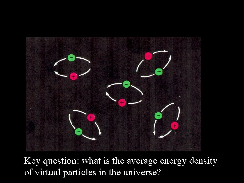The effect of curvature Key question: what is the average energy density of virtual