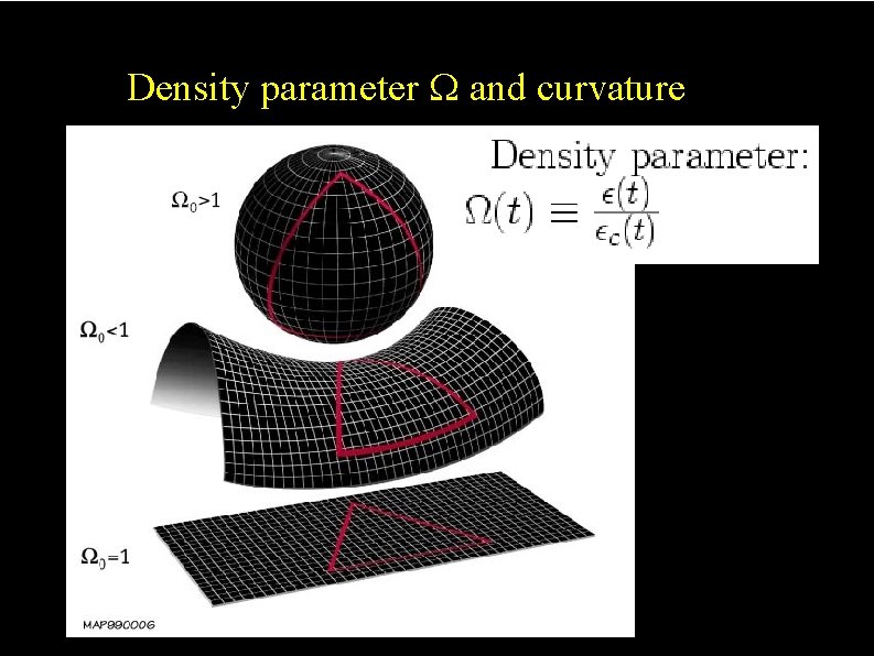 Density parameter and curvature 