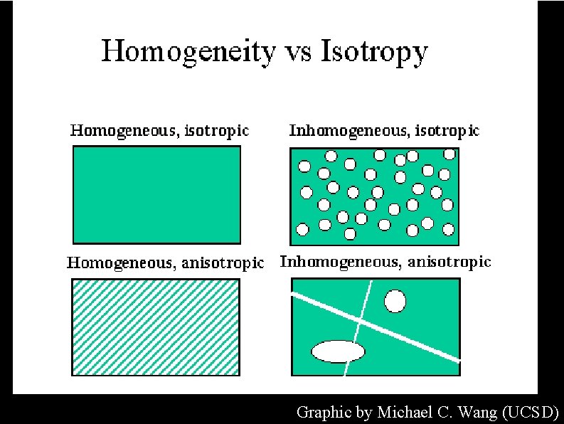 Graphic by Michael C. Wang (UCSD) 