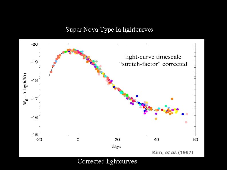 Super Nova Type Ia lightcurves Corrected lightcurves 