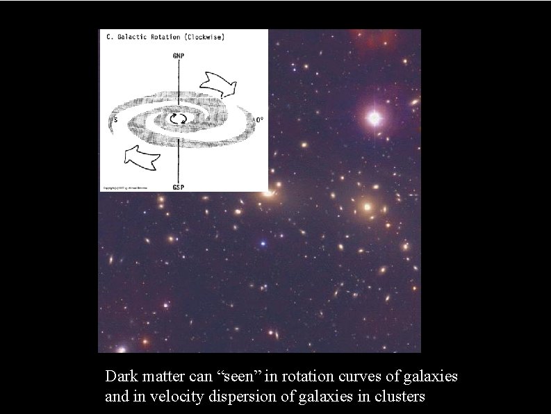 The effect of curvature Dark matter can “seen” in rotation curves of galaxies and