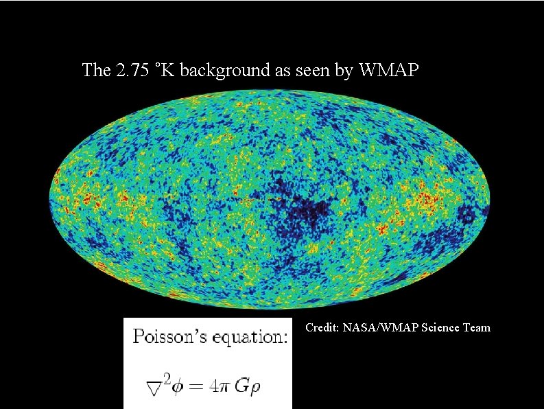 The 2. 75 ˚K background as seen by WMAP Credit: NASA/WMAP Science Team 