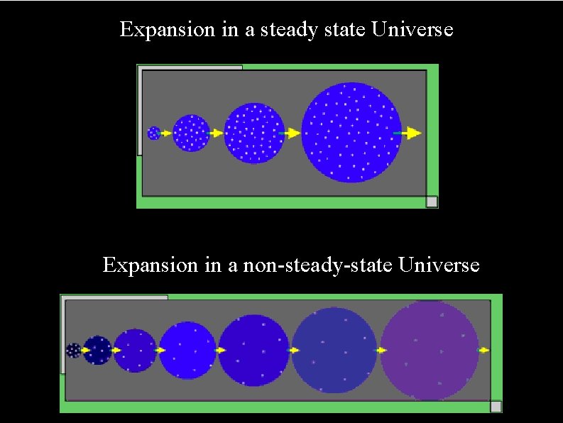 Expansion in a steady state Universe Expansion in a non-steady-state Universe 