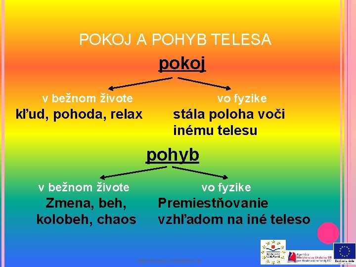 POKOJ A POHYB TELESA pokoj vo fyzike v bežnom živote kľud, pohoda, relax stála