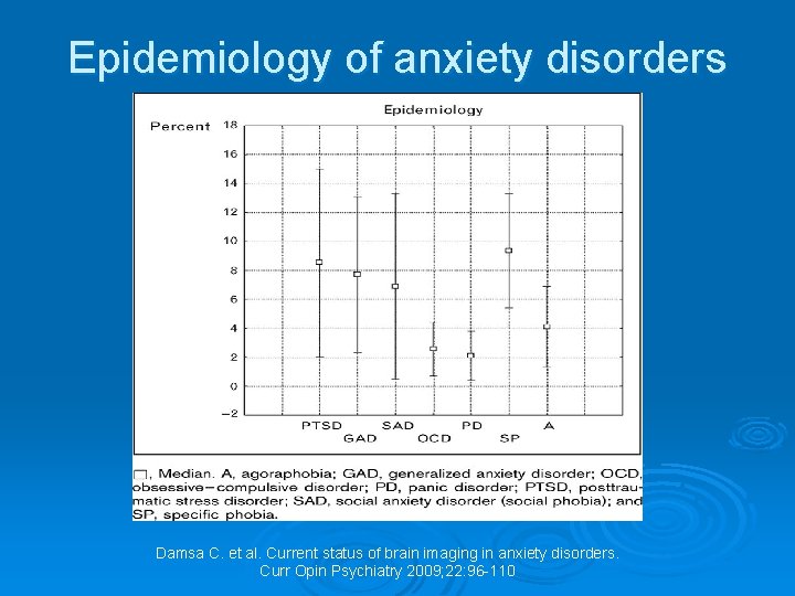 Epidemiology of anxiety disorders Damsa C. et al. Current status of brain imaging in