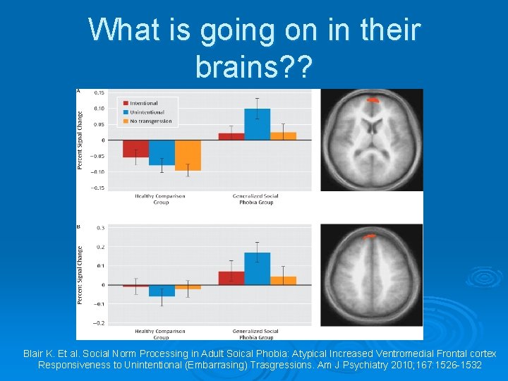 What is going on in their brains? ? Blair K. Et al. Social Norm