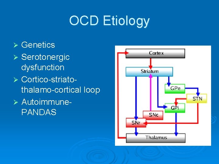 OCD Etiology Genetics Ø Serotonergic dysfunction Ø Cortico-striatothalamo-cortical loop Ø Autoimmune. PANDAS Ø 