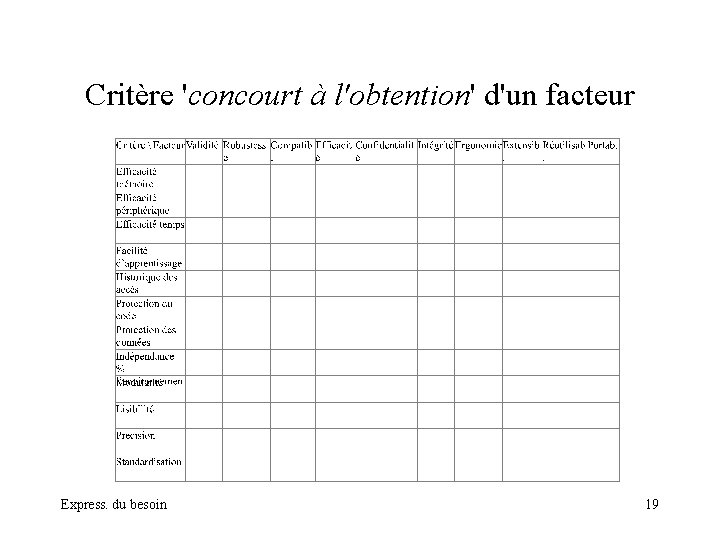 Critère 'concourt à l'obtention' d'un facteur Express. du besoin 19 