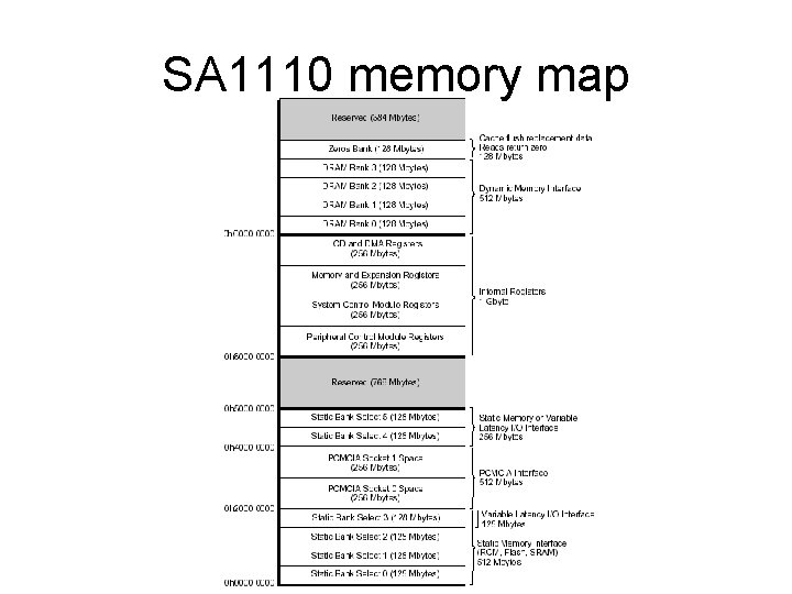 SA 1110 memory map 