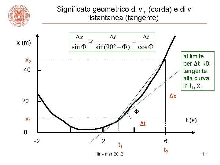 Significato geometrico di vm (corda) e di v istantanea (tangente) x (m) x 2