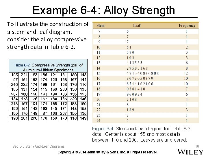 Example 6 -4: Alloy Strength To illustrate the construction of a stem-and-leaf diagram, consider Example 6 -4: Alloy Strength To illustrate the construction of a stem-and-leaf diagram, consider