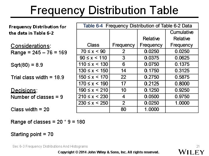 Frequency Distribution Table Frequency Distribution for the data in Table 6 -2 Considerations: Range Frequency Distribution Table Frequency Distribution for the data in Table 6 -2 Considerations: Range