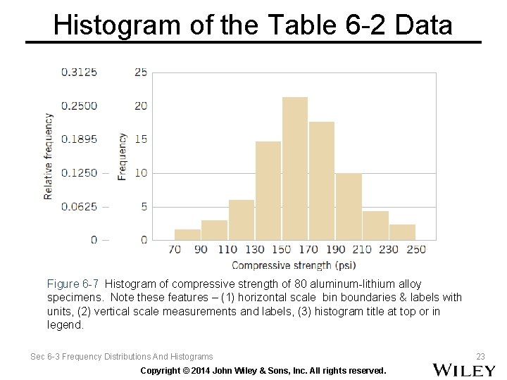 Histogram of the Table 6 -2 Data Figure 6 -7 Histogram of compressive strength Histogram of the Table 6 -2 Data Figure 6 -7 Histogram of compressive strength