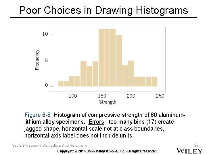 Poor Choices in Drawing Histograms Figure 6 -8 Histogram of compressive strength of 80 Poor Choices in Drawing Histograms Figure 6 -8 Histogram of compressive strength of 80