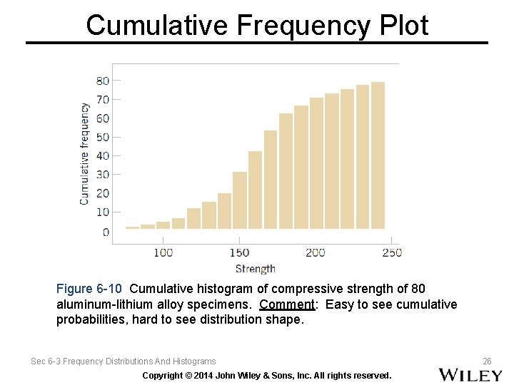 Cumulative Frequency Plot Figure 6 -10 Cumulative histogram of compressive strength of 80 aluminum-lithium Cumulative Frequency Plot Figure 6 -10 Cumulative histogram of compressive strength of 80 aluminum-lithium