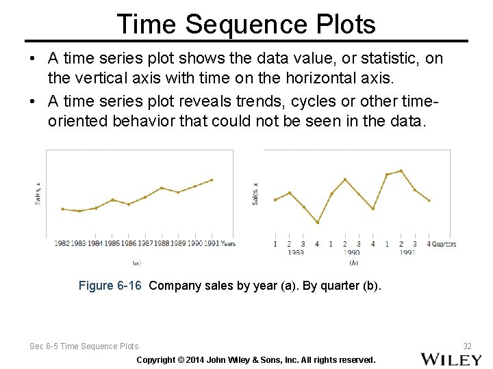 Time Sequence Plots • A time series plot shows the data value, or statistic, Time Sequence Plots • A time series plot shows the data value, or statistic,