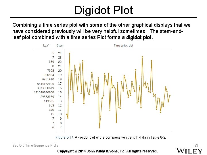 Digidot Plot Combining a time series plot with some of the other graphical displays Digidot Plot Combining a time series plot with some of the other graphical displays