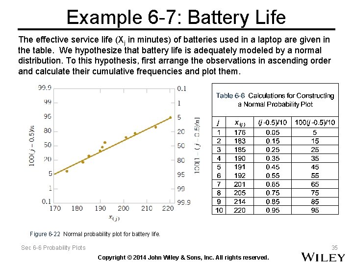 Example 6 -7: Battery Life The effective service life (Xj in minutes) of batteries Example 6 -7: Battery Life The effective service life (Xj in minutes) of batteries