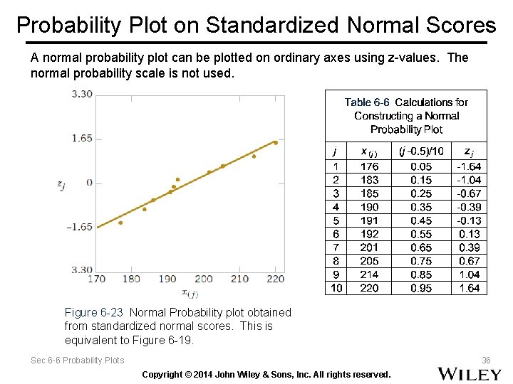 Probability Plot on Standardized Normal Scores A normal probability plot can be plotted on Probability Plot on Standardized Normal Scores A normal probability plot can be plotted on