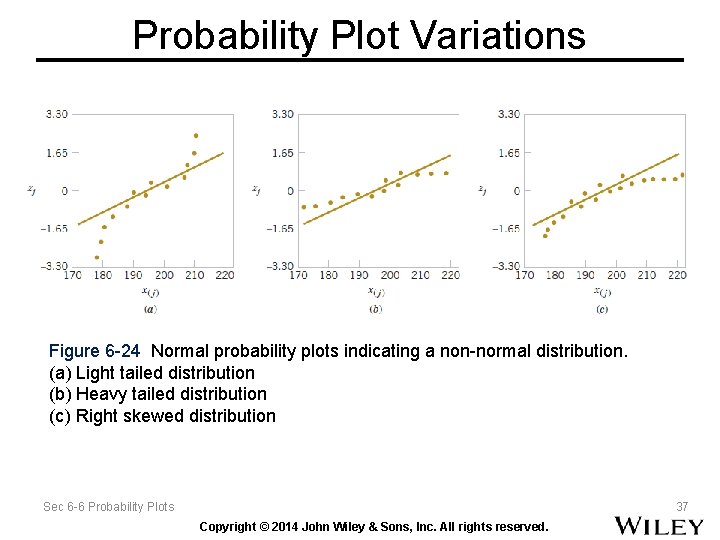 Probability Plot Variations Figure 6 -24 Normal probability plots indicating a non-normal distribution. (a) Probability Plot Variations Figure 6 -24 Normal probability plots indicating a non-normal distribution. (a)
