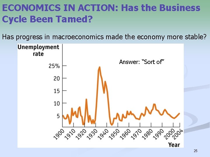 ECONOMICS IN ACTION: Has the Business Cycle Been Tamed? Has progress in macroeconomics made