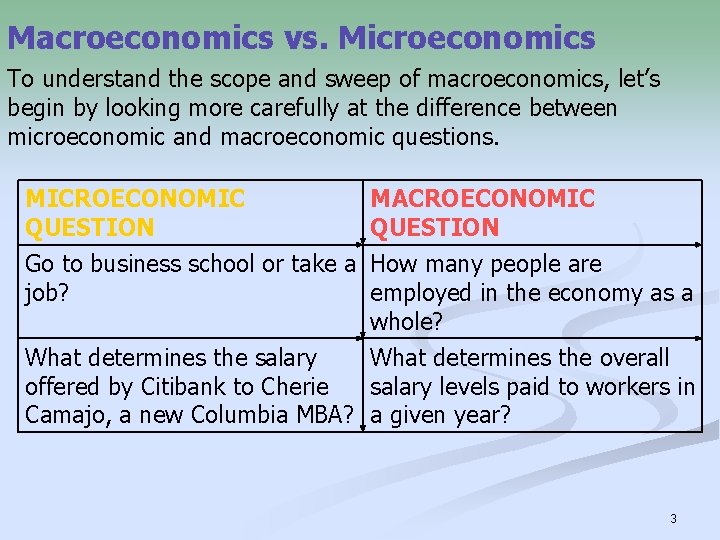 Macroeconomics vs. Microeconomics To understand the scope and sweep of macroeconomics, let’s begin by