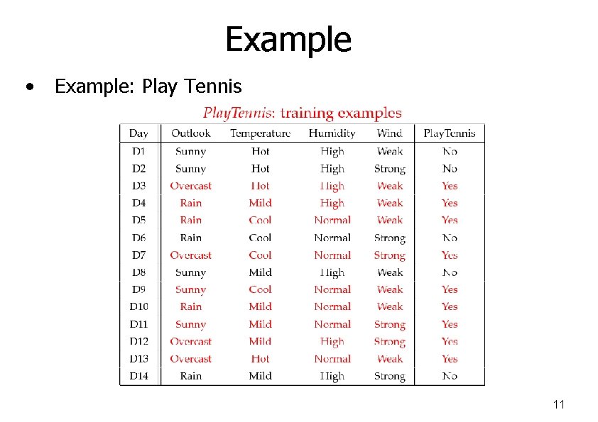 Example • Example: Play Tennis 11 