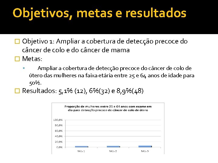 Objetivos, metas e resultados � Objetivo 1: Ampliar a cobertura de detecção precoce do
